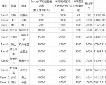 魔兽世界怀旧服军衔怎么获得 魔兽世界怀旧服军衔排名和军衔经验怎么获得 街拍潮牌推荐（魔兽世界怀旧服军衔怎么获得 魔兽世界怀旧服军衔排名和军衔经验怎么获得）