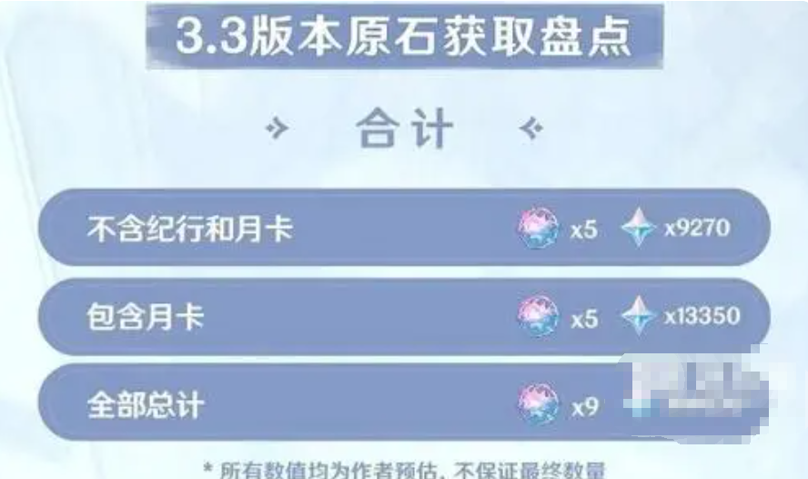那小伙伴们就下期再见喽！  潮牌游戏互动（原神3.3原石汇总,原神3.3原石汇总攻略）