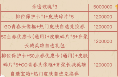 王者荣耀峡谷惊喜掉落活动入口地址分享 惊喜掉落活动规则 1、活动时间:自2022年11月05日0时0分起至2022年12月31日24时0分止； 2、活动仅限王者荣耀用户参与 玩家最喜爱潮牌有哪些？（王者荣耀峡谷惊喜掉落活动在哪里?峡谷惊喜掉落活动地址分享）