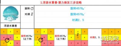 游戏之中乐趣丰富多样 玩家最喜爱潮牌有哪些？（原神焕发蕈兽的潜能 原神蕈兽潜能焕发方法大全）