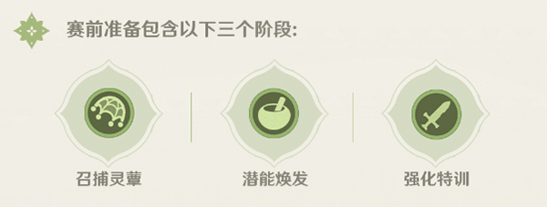 毕竟会有怎样的展开 街拍潮牌推荐（原神智巧灵蕈大竞逐,原神智巧灵蕈大竞逐玩法介绍）