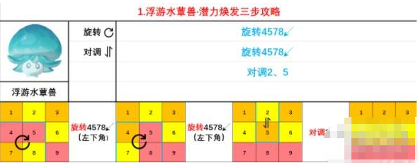 祝小伙伴们游戏愉快啦！ 哪种潮牌品牌比较好看？（ 原神怎么焕发蕈兽的潜能？原神蕈兽潜能焕发方法大全）