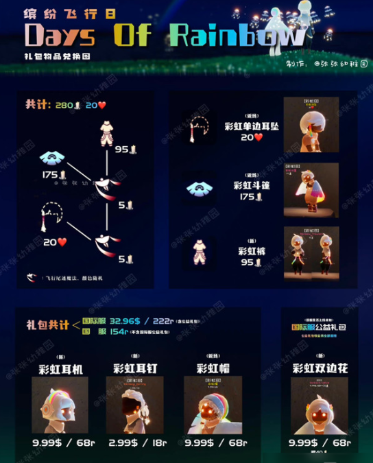 光遇2022彩虹日兑换图 光遇缤纷飞行日兑换图一览 2022冬季潮牌新款推荐（光遇2022彩虹日兑换图 光遇缤纷飞行日兑换图一览）
