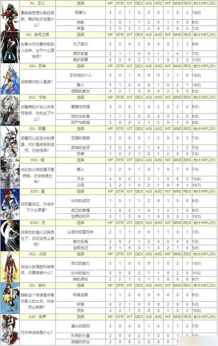增加的属性也有所不同 2022冬季潮牌新款推荐（皇家骑士团外传占卜属性 皇家骑士团重生塔罗牌属性详解）
