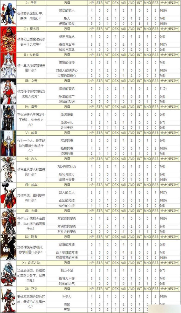 增加的属性也有所不同 2022冬季潮牌新款推荐（皇家骑士团外传占卜属性 皇家骑士团重生塔罗牌属性详解）
