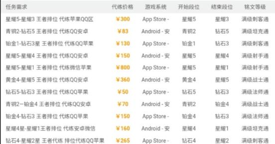 在这款游戏中拥有着一系列的精彩有趣的游戏玩法 2022冬季潮牌新款推荐（王者荣耀赛季初代练价格表？王者荣耀代练收费标准2022）