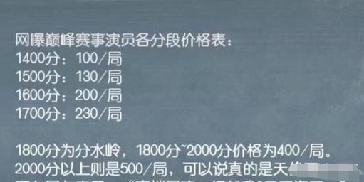 在这款游戏中拥有着一系列的精彩有趣的游戏玩法 2022冬季潮牌新款推荐（王者荣耀赛季初代练价格表？王者荣耀代练收费标准2022）
