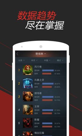 能辅助大家多重手游的需要哪种潮牌品牌比较好看？（dota兔子出装？dota2手游兔子怎么出装）