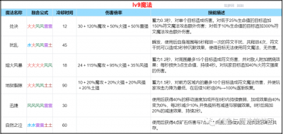 长时间覆盖沉默效果 潮牌冬季如何御寒提醒（创造与魔法Lv9符文魔法怎么玩?创造与魔法Lv9符文魔法玩法攻略）