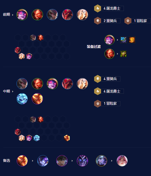其他法强装都可以带 街拍潮牌推荐（云顶之弈S7.5屠龙重骑阵容推荐 屠龙重骑上分阵容装备搭配攻略）