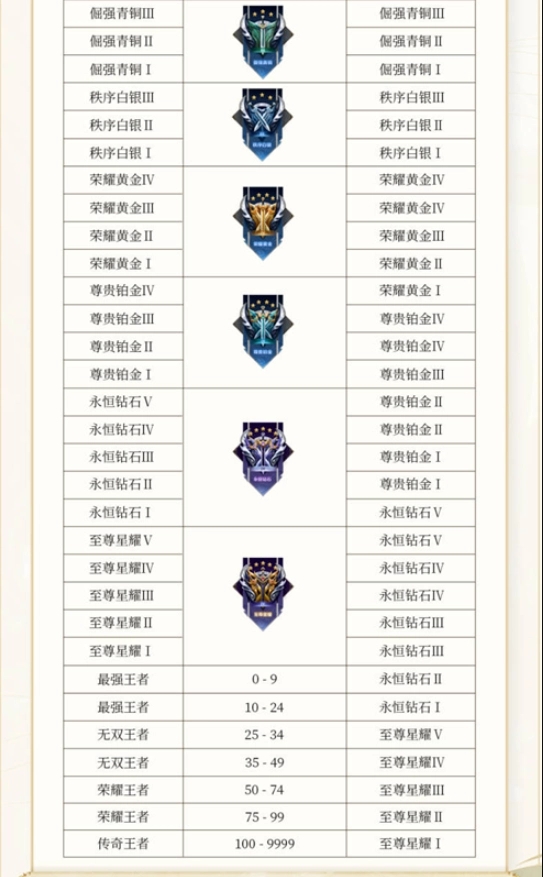 2技能改为只能传送最低血量和自己回家 街拍潮牌推荐（王者荣耀新版本更新调整内容 新赛季开启英雄调整新皮肤上架）