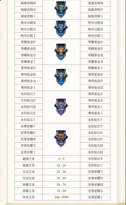 2技能改为只能传送最低血量和自己回家 街拍潮牌推荐（王者荣耀新版本更新调整内容 新赛季开启英雄调整新皮肤上架）