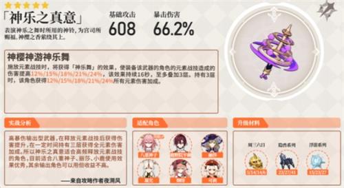 感兴趣的小伙伴一起来看看吧 玩家最喜爱潮牌有哪些？（原神神乐之真意适合谁?神乐之真意适合角色介绍）