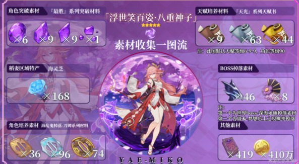 原神3.2八重神子突破材料是什么?原神3.2八重神子突破材料大全 街拍潮牌推荐（原神3.2八重神子突破材料是什么?原神3.2八重神子突破材料大全）