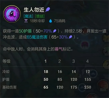 该敌人就会被添加暮气标记 玩家最喜爱潮牌有哪些？（薇古丝技能？LOL薇古丝技能介绍）