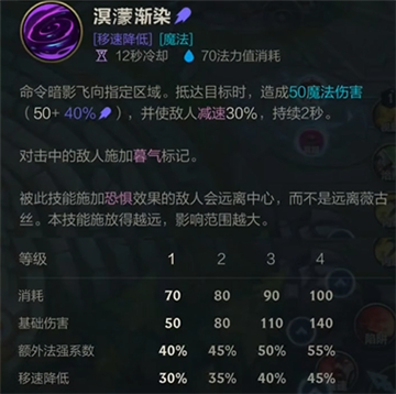 该敌人就会被添加暮气标记 玩家最喜爱潮牌有哪些？（薇古丝技能？LOL薇古丝技能介绍）