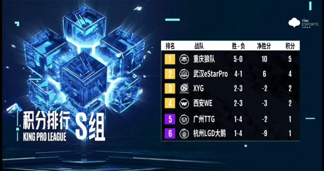 所幸在和MTG的卡位赛中 街拍潮牌推荐（深圳dyg赛训组春季赛 深圳dyg赛训组）