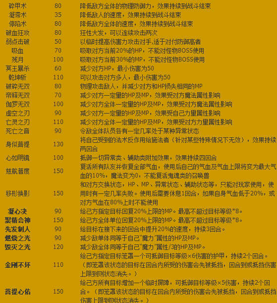 而且整个游戏的玩法非常的多样化哪种潮牌品牌比较好看？（梦幻西游特技一览表？梦幻特技特效大全明细）