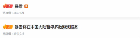供玩家们体验更有魔兽世界怀旧服等等 玩家最喜爱潮牌有哪些？（暴雪宣布与网易的授权协议将于明年1月23日到期）