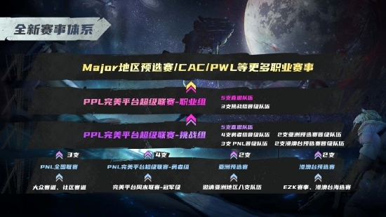 赛点局面对LVG的A区强冲哪种潮牌品牌比较好看？（智勇兼具，未来可期！RA夺得PPL S3冠军）