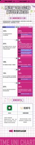以播放热度、传播度、喜好度、畅销度和推荐度共同组成了五大数据维度评选当下最新、最热的华语歌曲哪种潮牌品牌比较好看？（腾讯音乐由你榜规则升级 JOOX微信视频号数据计入统计维度）