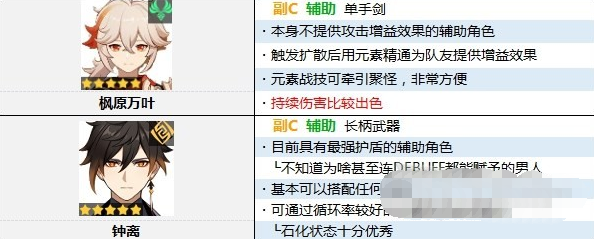 绚丽多彩的小清新风格让众玩家眼前焕然一新！更有7元素交汇的有趣设定 玩家最喜爱潮牌有哪些？（原神角色强度排行最新3.1？原神3.1版本角色强度排行榜）