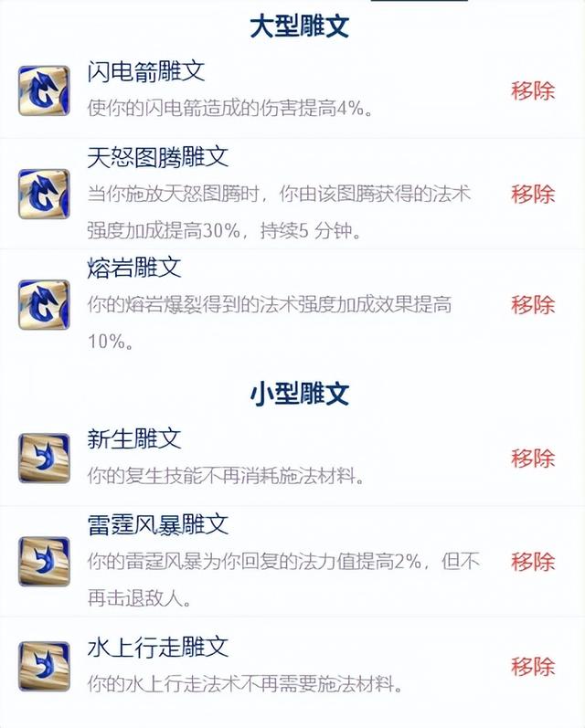小型雕文方面可以根据自己需求选择哪种潮牌品牌比较好看？（魔兽世界怀旧服巫妖王之怒元素萨 魔兽世界wlk巫妖王之怒70-80元素萨天赋加点推荐）