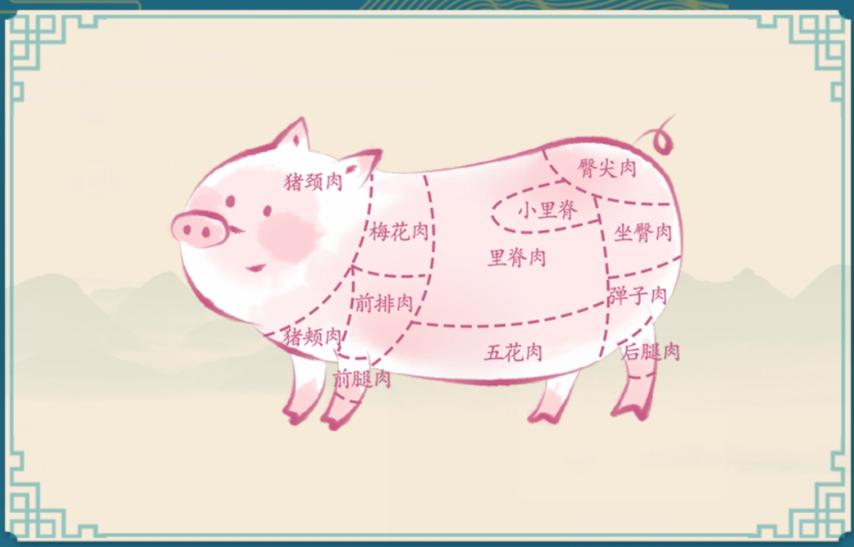  小编： 潮牌网 汉字神操作猪猪超可爱怎么过关？拖动文字到对应部位通关攻略 潮牌游戏互动（汉字神操作猪猪超可爱怎么过关？拖动文字到对应部位通关攻略）
