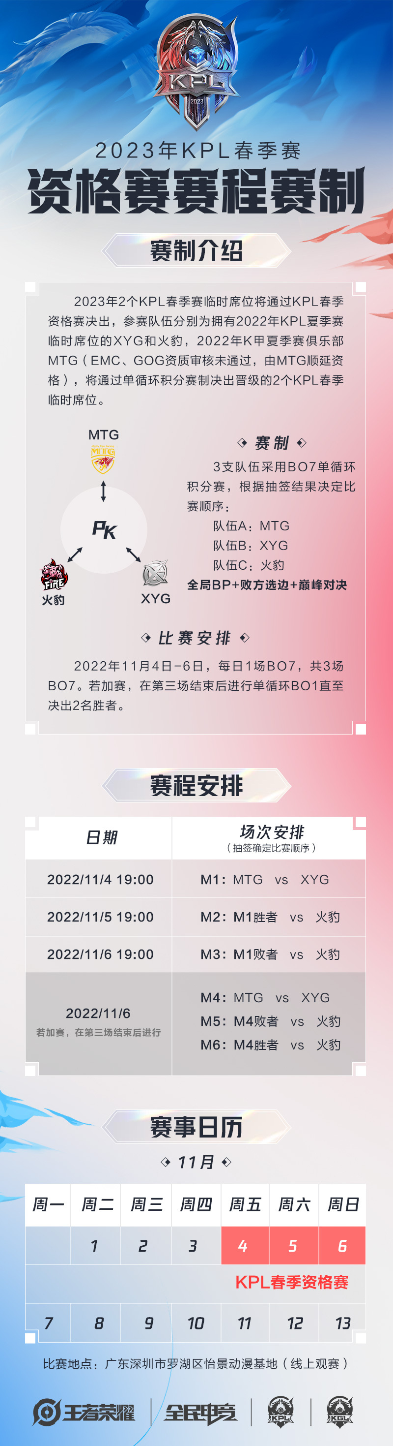 将通过单循环积分赛制决出晋级的2个2023年KPL春季赛临时席位 2022冬季潮牌新款推荐（王者荣耀2023KPL春季赛资格赛什么时候开始？2023KPL春季赛资格赛介绍）