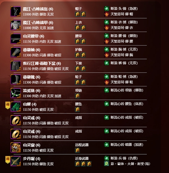  这两种模式的配装是完全不同的 玩家最喜爱潮牌有哪些？（剑网3天策装备怎么搭配 横刀断浪天策配装攻略）