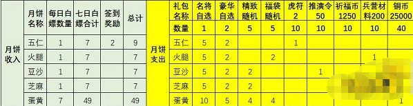 欢迎有需要的小伙伴自取 2022冬季潮牌新款推荐（乱世逐鹿中秋礼包？乱世逐鹿中秋活动月饼怎么兑换）