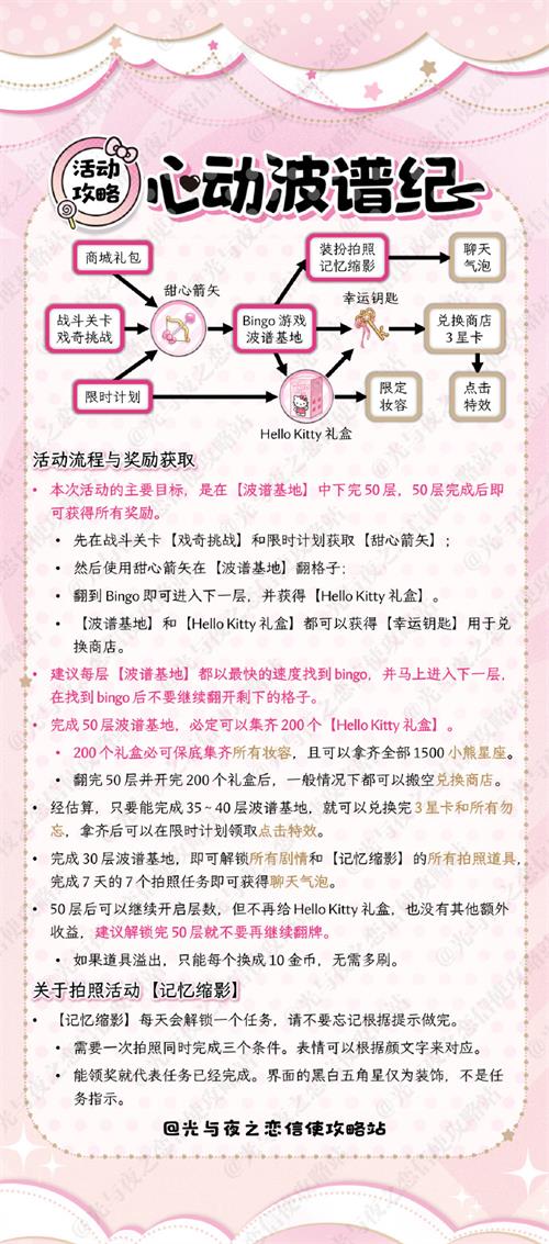 为你带来更多更热门的热点新闻资讯和玩法攻略 2022冬季潮牌新款推荐（光与夜之恋心动波谱纪怎么玩 心动波谱纪活动攻略）