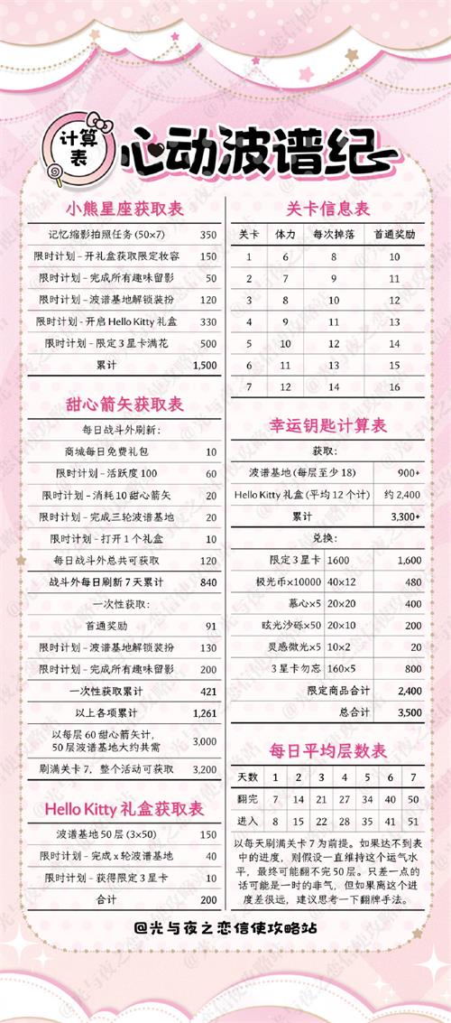 为你带来更多更热门的热点新闻资讯和玩法攻略 2022冬季潮牌新款推荐（光与夜之恋心动波谱纪怎么玩 心动波谱纪活动攻略）