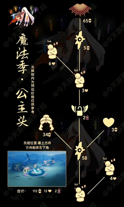 光遇瞌睡木匠先祖复刻物品有什么？光遇11月3日先祖复刻物品一览