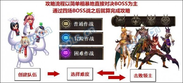 还没有通过的小伙伴不要心急 街拍潮牌推荐（DNF伊斯大陆怎么过？DNF伊斯大陆攻略介绍）