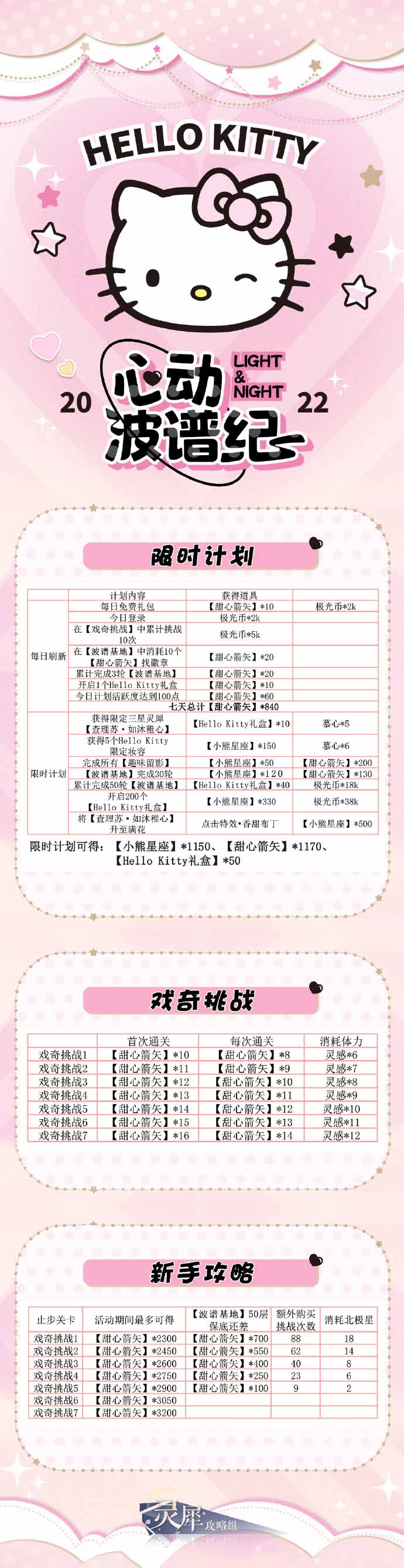 光与夜之恋心动波谱纪奖励有什么？光与夜之恋心动波谱纪奖励一览 潮牌冬季如何御寒提醒（光与夜之恋心动波谱纪奖励有什么？光与夜之恋心动波谱纪奖励一览）