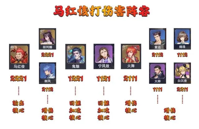 斗罗大陆魂师对决胖子加点？魂师对决胖子怎么加点伤害高？ 玩家最喜爱潮牌有哪些？（斗罗大陆魂师对决胖子加点？魂师对决胖子怎么加点伤害高？）