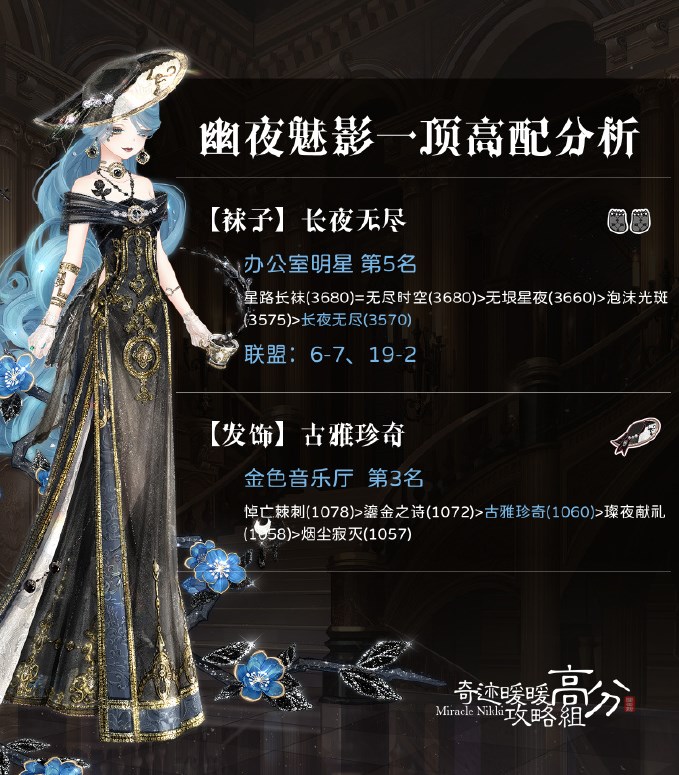 幽夜魅影顶配高分搭配推荐 潮牌冬季如何御寒提醒（奇迹暖暖幽夜魅影怎么搭配?奇迹暖暖幽夜魅影搭配攻略）