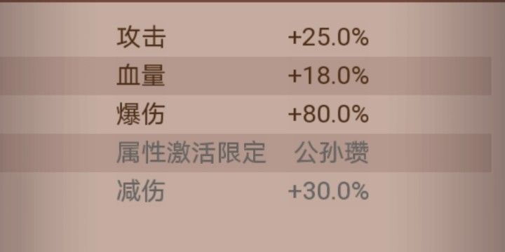 但由于是神话品质 潮牌游戏互动（咸鱼之王龙鱼义从怎么搭配？咸鱼之王龙鱼义从搭配攻略）