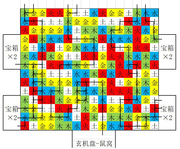 盗墓长生印是一款盗墓探险题材的策略类游戏 2022冬季潮牌新款推荐（盗墓长生印南洋大墓五行房通关路线是什么？南洋大墓五行房通关路线攻略）