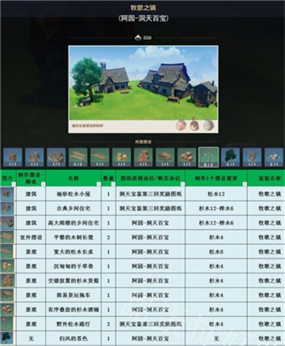 原神3.1室外套装有哪些？原神3.1室外套装一览 街拍潮牌推荐（原神3.1室外套装有哪些？原神3.1室外套装一览）