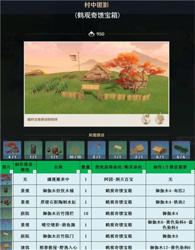 原神3.1室外套装有哪些？原神3.1室外套装一览 街拍潮牌推荐（原神3.1室外套装有哪些？原神3.1室外套装一览）