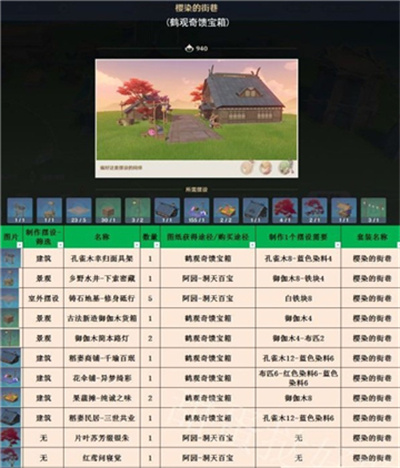 原神3.1室外套装有哪些？原神3.1室外套装一览 街拍潮牌推荐（原神3.1室外套装有哪些？原神3.1室外套装一览）