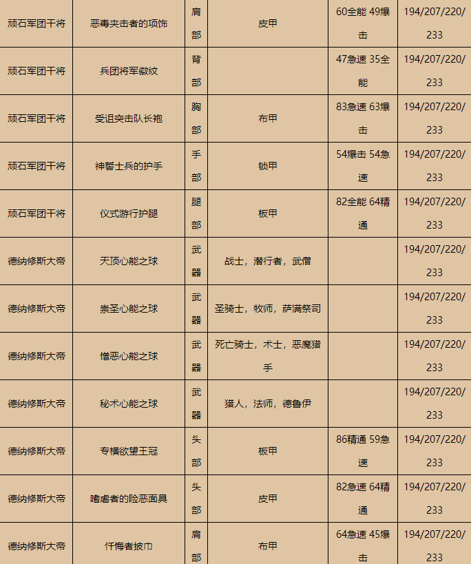 本次分享就到这里了哟~下期见！  潮牌游戏互动（魔兽世界暗影国度世界BOOS掉落物品一览）