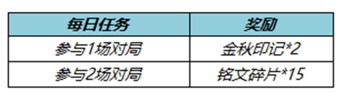 你知道怎么获得灿若星河拖尾吗？接下来我们就一起去看看吧！ 王者荣耀灿若星河拖尾获得方法 1、活动期间：10月20日-10月29日 2、玩家参加7周年庆活动; 3、完成活动任务收集金秋印记 4、任务： 累计签到、金秋挑战、每日任务 可以获得金秋印记*40以及月桂币*40 5、20个金秋印记可以兑换灿若星河拖尾哪种潮牌品牌比较好看？（王者荣耀灿若星河拖尾怎么获得？王者荣耀灿若星河拖尾获得方法）