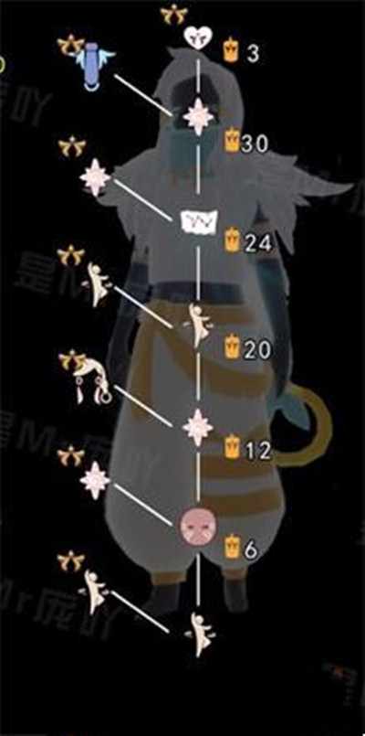 本次分享就到这里了哟~下期见！  2022冬季潮牌新款推荐（光遇aurora季爱之战士先祖兑换图一览）