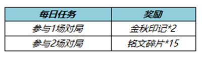 王者荣耀金秋印记怎么获得？王者荣耀金秋印记获得方法一览 潮牌冬季如何御寒提醒（王者荣耀金秋印记怎么获得？王者荣耀金秋印记获得方法一览）