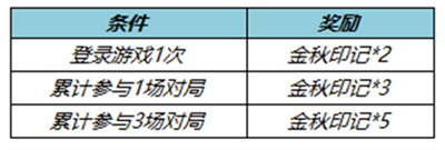 王者荣耀金秋印记怎么获得？王者荣耀金秋印记获得方法一览 潮牌冬季如何御寒提醒（王者荣耀金秋印记怎么获得？王者荣耀金秋印记获得方法一览）