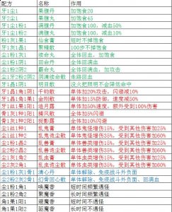  盗墓长生印炼药配方大全 常用药品：果腹丸、续命丸、霸命丸、聚精散、金刚散、追月露、千钧散、乱鬼(兽、虫)厄尘散、捉影露哪种潮牌品牌比较好看？（盗墓长生印炼药配方是什么？盗墓长生印炼药配方大全）