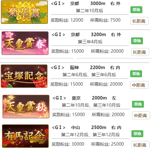 不知道屏幕前的各位是否清楚了呢？了解更多精彩资讯就在3366网 2022冬季潮牌新款推荐（赛马娘祭典少女专属称号怎么获得？赛马娘祭典少女专属称号获得方法）